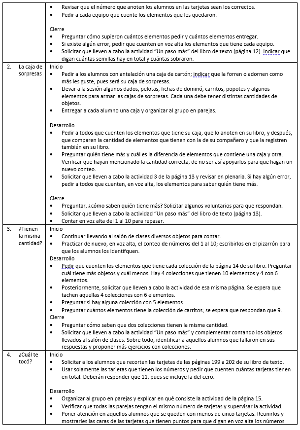 Ejemplo de Planeación anual 1° de primaria.