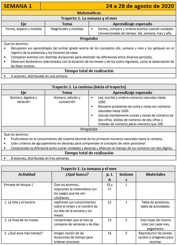 Ejemplo de Planeación anual 2° de primaria.