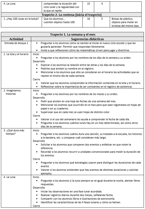 Ejemplo de Planeación anual 2° de primaria.