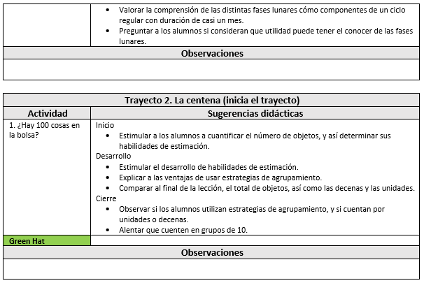 Ejemplo de Planeación anual 2° de primaria.