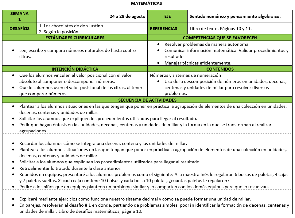 Ejemplo de Planeación anual 3° de primaria.