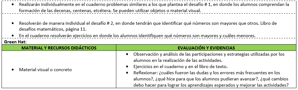 Ejemplo de Planeación anual 3° de primaria.