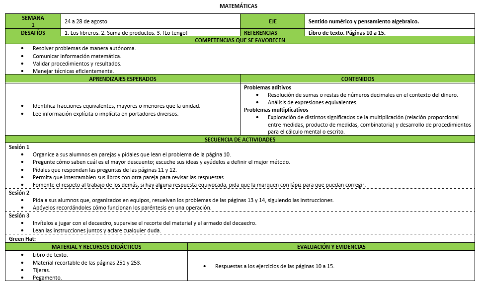 Ejemplo de Planeación anual 4° de primaria.