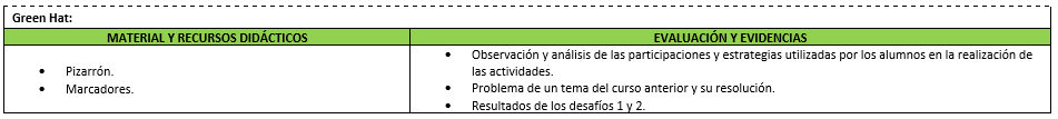 Ejemplo de Planeación anual 5° de primaria.