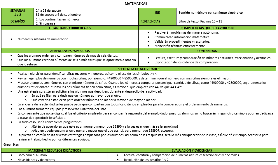 Ejemplo de Planeación anual 6° de primaria.